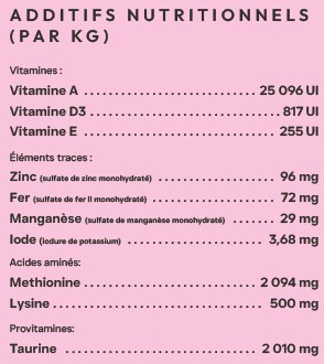 CPS add nutri